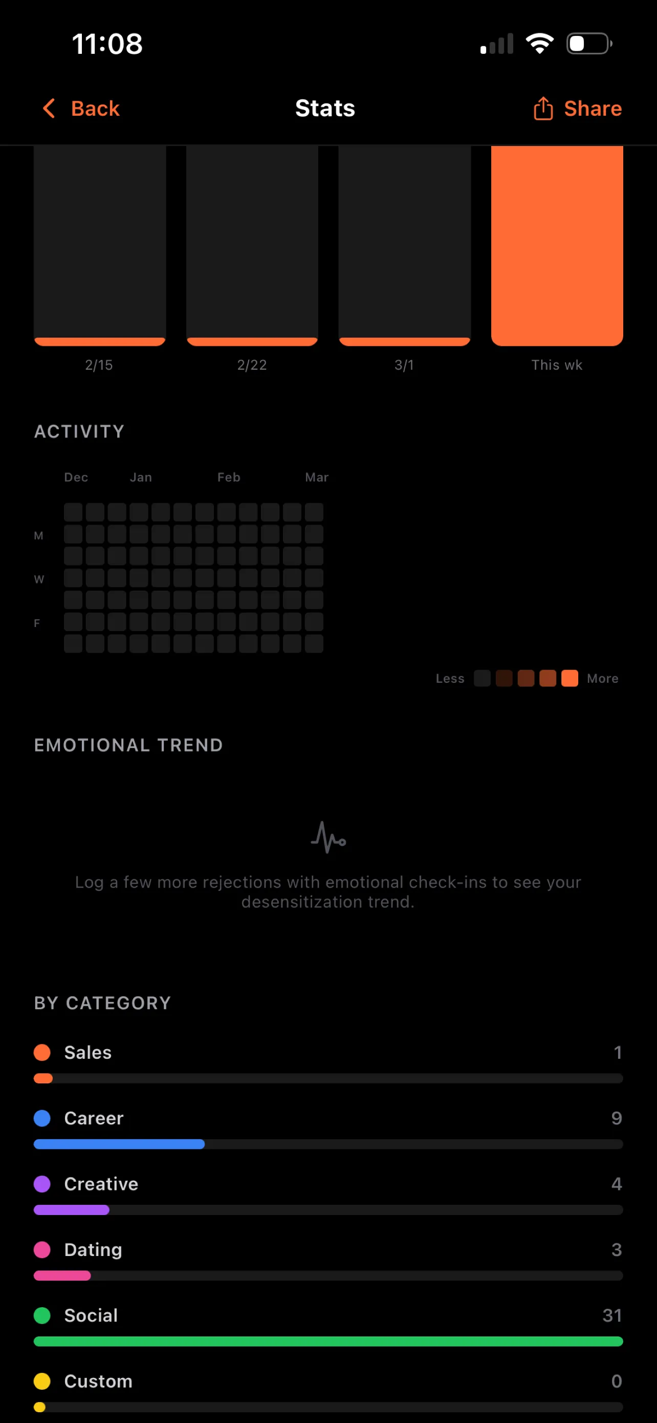 Stats screen with activity heatmap and category breakdown